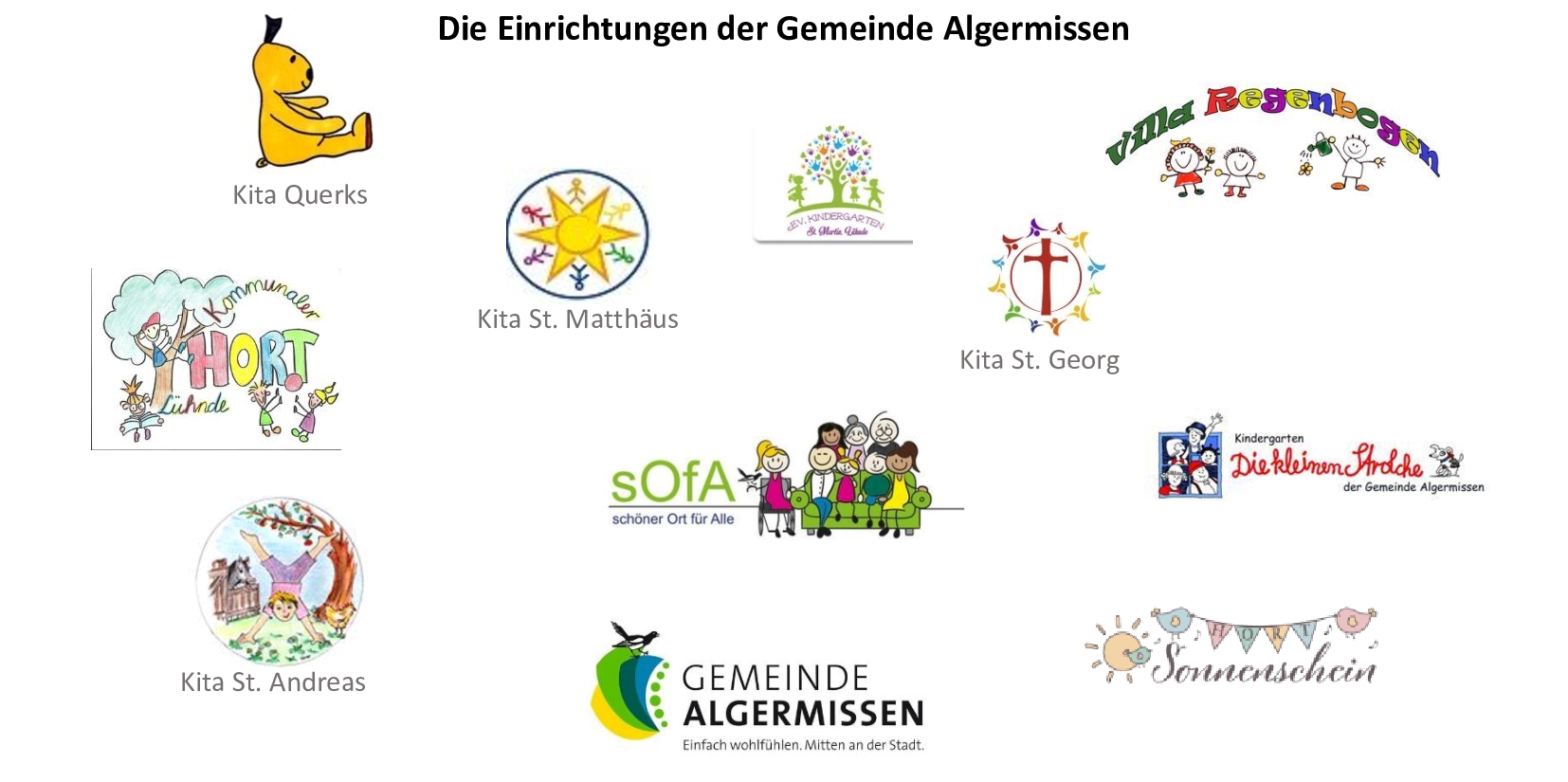 Logos der Gemeinde