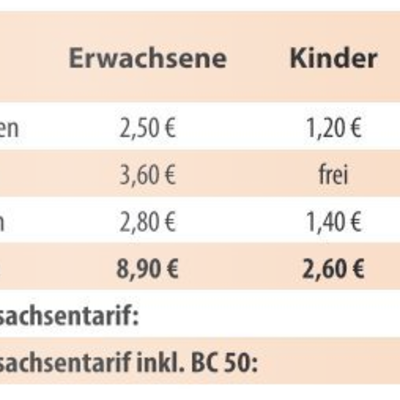 Vergleich der Fahrpreise von Algermissen nach Hildesheim, Stand Jan 2021
