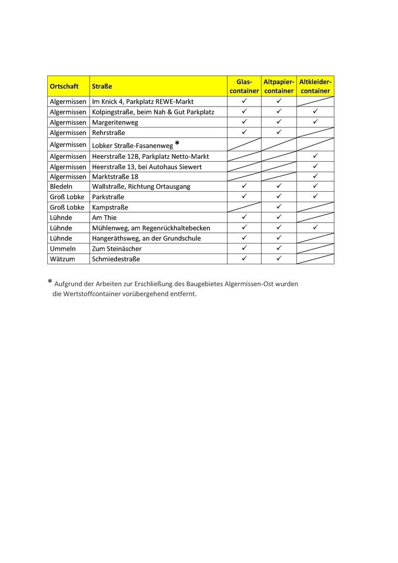 Containerstellpl&auml;tze in der Gemeinde Algermissen